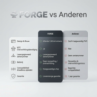 Forge Wallet – Raak je portemonnee nooit meer kwijt