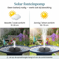 AquaBloom – Breng je tuin tot leven met zonkracht