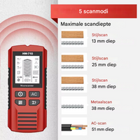 SafeScan – Veilig boren zonder risico