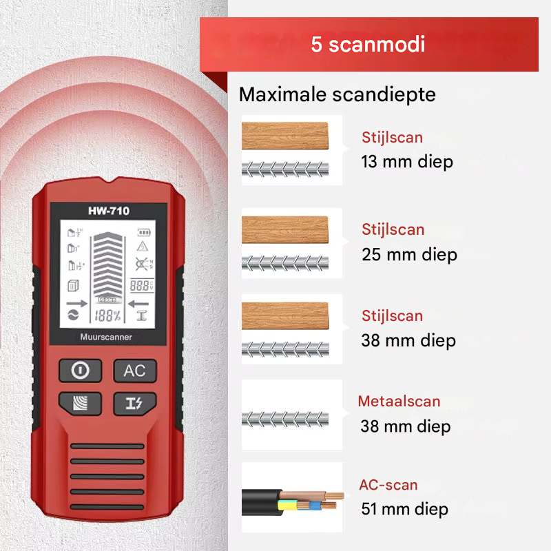 SafeScan – Veilig boren zonder risico